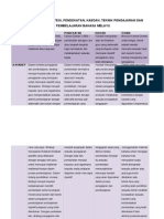 Presentation Perbezaan Strategi