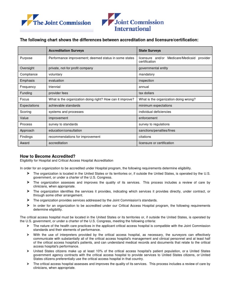 JCI Accreditation Joint Commission Hospital