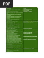 Nota Bahasa Melayu STPM Penggal 2