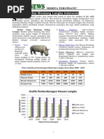 Soal Ujian Praktek Tik Smp Microsof Excel