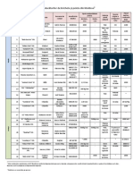 Lista Productorilor de Brichete Si Pelete Din Moldova