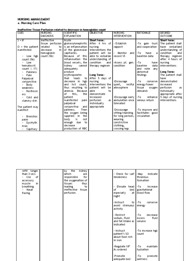 Nursing Management a. Nursing Care Plan Fatigue (Medical) Weakness