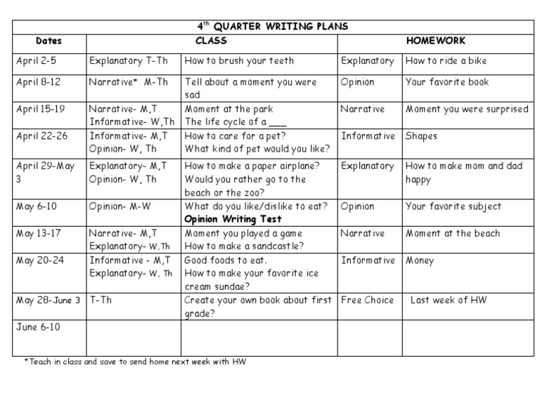4th Quarter Writing Plans Overview | PDF