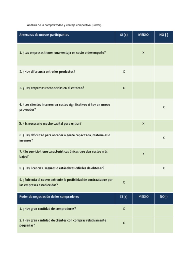 Análisis de Competitividad Empresarial | PDF | Competitividad | Ventaja ...