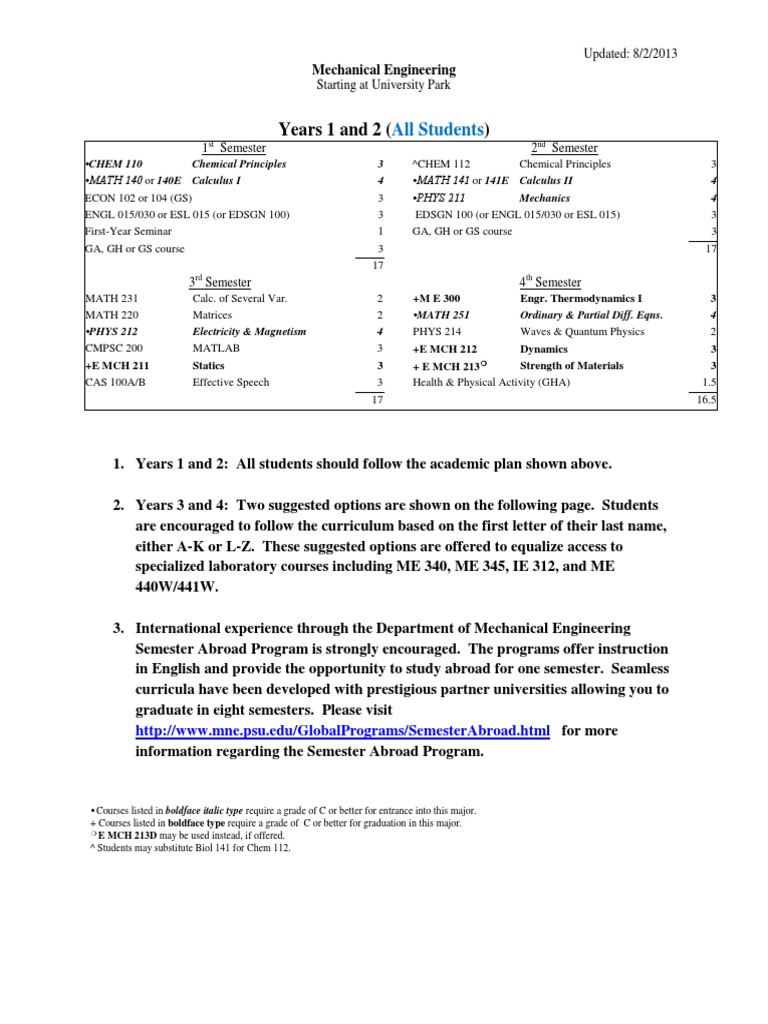 Purdue University visual data 5