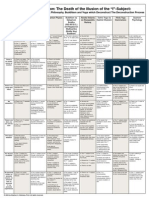 Postdeconstruction Chart