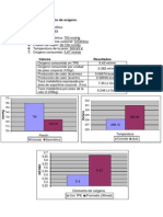 Resultados Practica 2 Consumo de O2