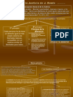 Esquema de Rawls TJ