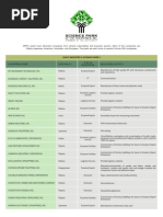 Active Importers As of June 02 2015 | PDF | Philippines | Foods
