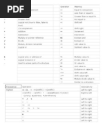 Operation Meaning Operation Meaning