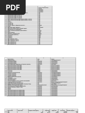 Ucs Satellite Database 9 1 13 Oiwerjnl Kbslksjehr We Fklcl Afafn Nlkjhfliwe Fh Shf Spaceport Cape Canaveral Air Force Station