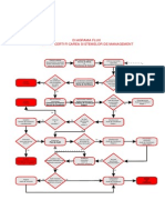 Diagrama Flux Pentru Certificare