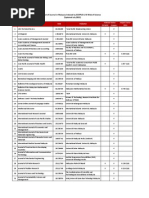 Download Journal in Malaysia Indexed by SCOPUS  ISI WOS by Syed Abudaheer SN205805372 doc pdf