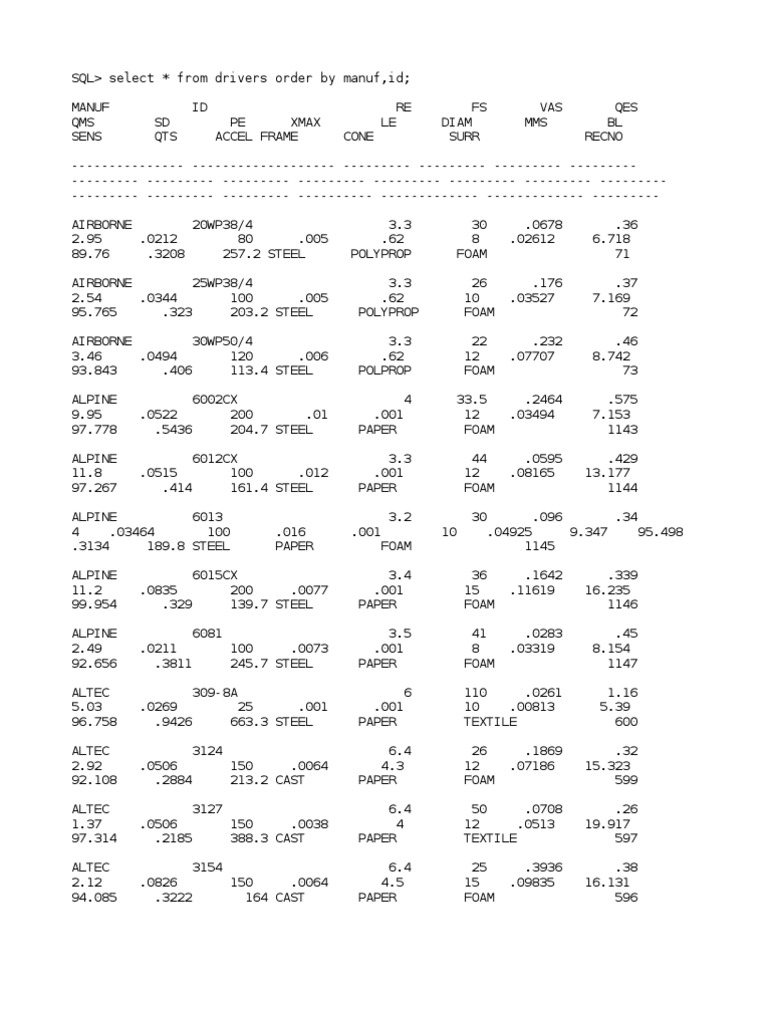 Speaker Driver Specs & Parameters PDF Electrical Components