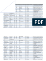 Spisak Korisnika Kojima Su Dodijeljeni Poslodavci