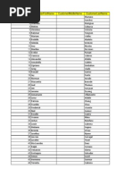 Download Masterlist South GMA_Gastro by Neil Sulit SN205825550 doc pdf