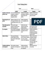 Critical Thinking Rubric