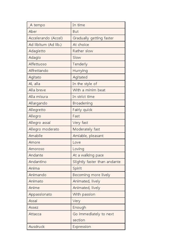 Grades 15 ABRSM Theory Musical Terms Tempo Elements Of Music