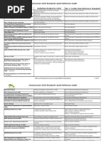 GreenLearner LEED Standards Study Guide