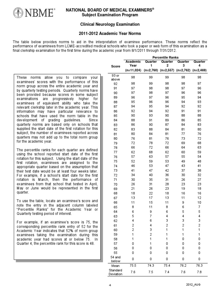 nbme-percentiles-pdf-percentile-test-assessment