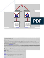 Vibration Standard