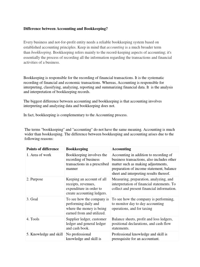 Accounting assignment pdf picture