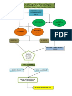 Procedimientos Contables