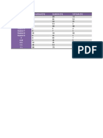 Eras Percentages