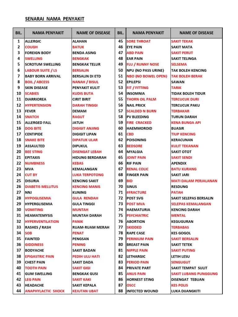 Nama Penyakit