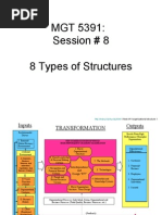 Download 11 Organizational Structure by abhishek ibsar SN20594181 doc pdf