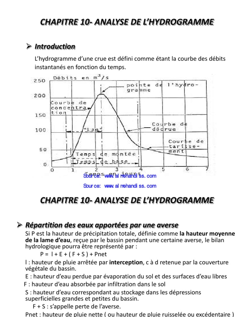 Analyse de l'Hydrogramme de Crue | PDF | Pluie | Bassin versant