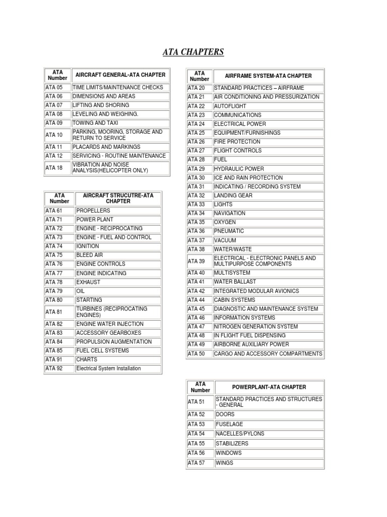 Ata Chapters Details | Turbine | Aerospace