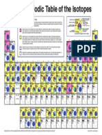 Periodic Table Isotopes