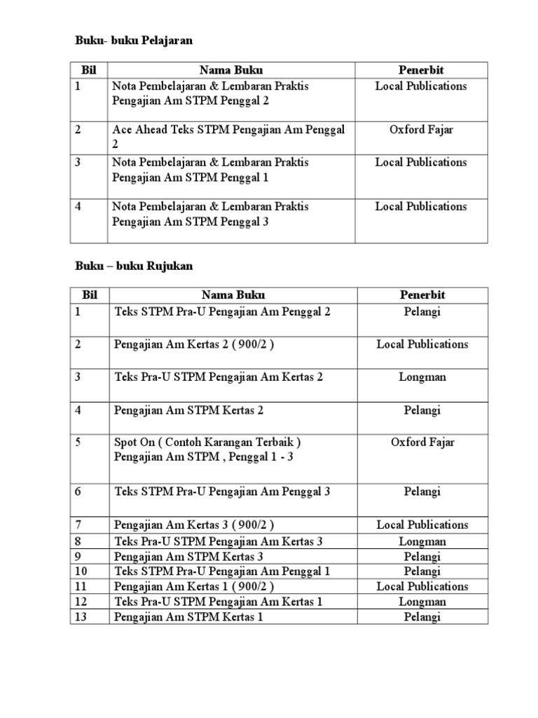 Skema Jawapan Buku Lp Pengajian Am Penggal 2  malakwos