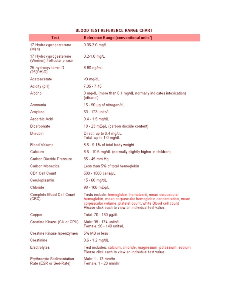 Blood Test Reference Range Chart Test Reference Range (Conventional ...