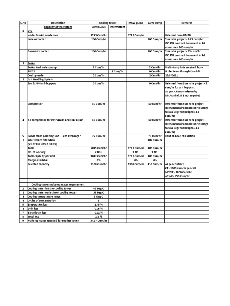 Design Calc - Cooling Tower Sizing - Rev 0 | PDF