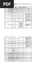 Shot List NEW