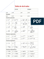 Tabla de Derivadas