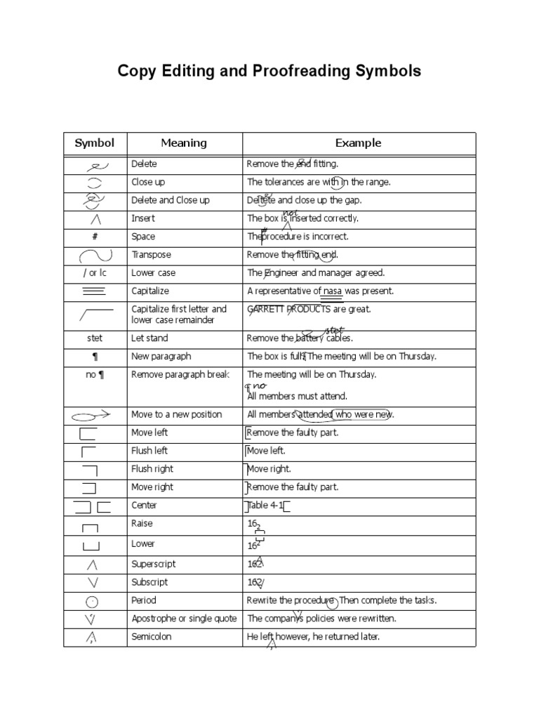 Copy Editing and Proofreading Symbols: Symbol Meaning Example | PDF ...