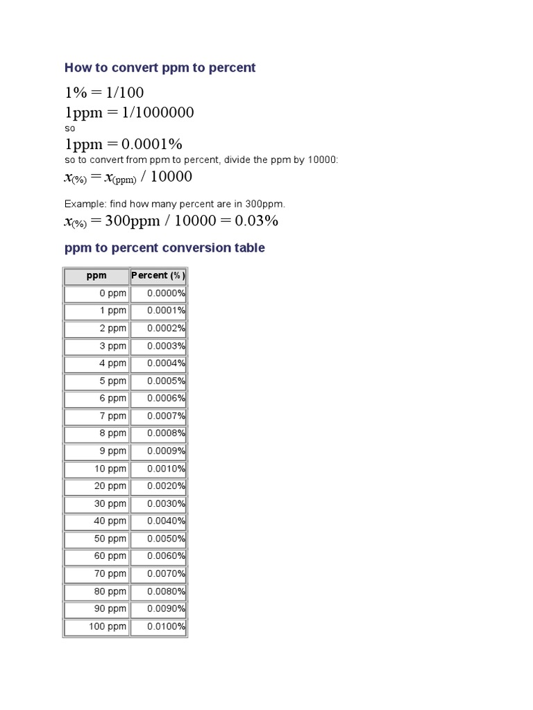 How to Convert Ppm to Percent