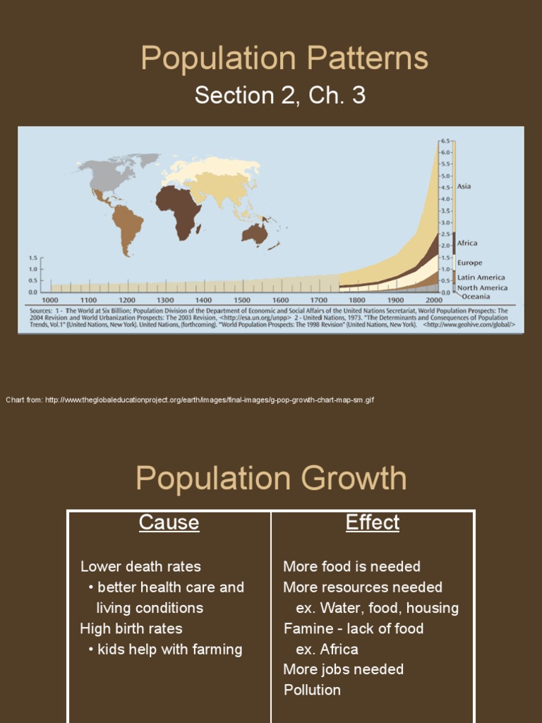 Population Patterns | PDF | Population Density | Population