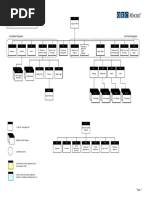 Site Map