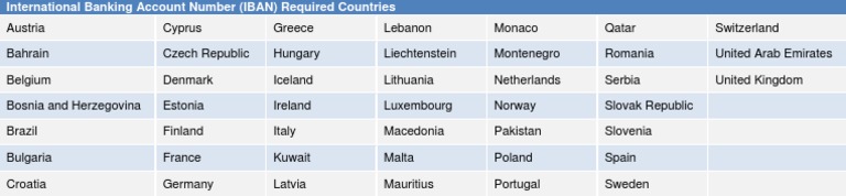 IBAN Requirement by Country | PDF