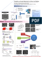 Modification of Natural Graphite As Anode Materials For Lithium Ion Battery