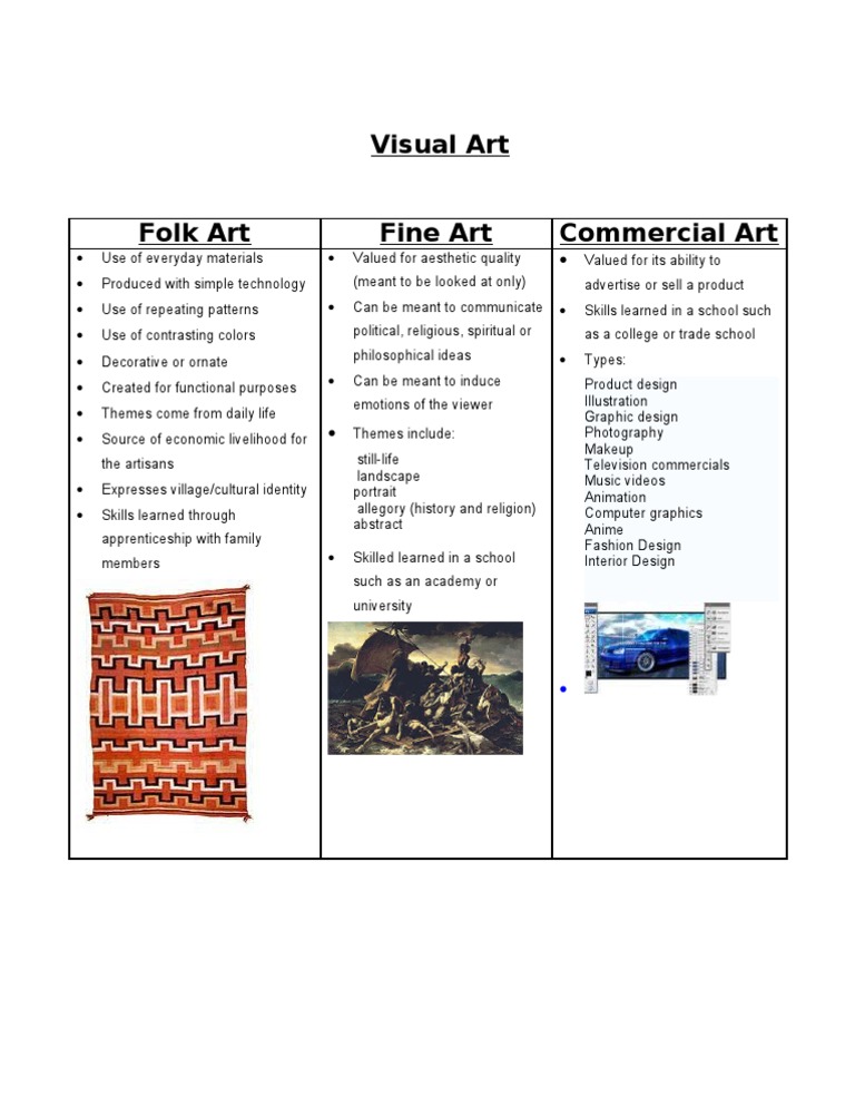 Folk Art Definition, Types & Examples