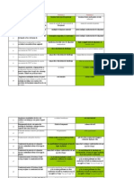 Norme Tehnice - Primavara 2013 - Grad I