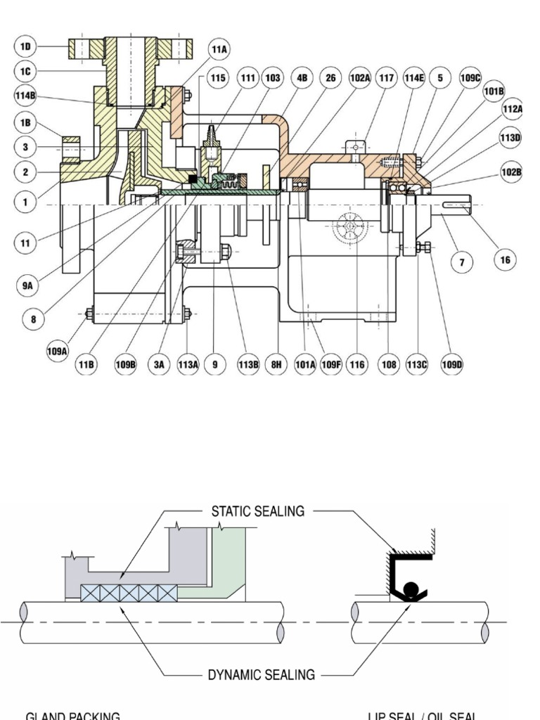Mechanical Seal Presentation Pdf Pump Leak