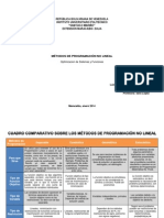Métodos de Programación No Lineal