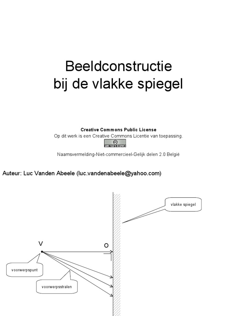 Fokken zelfstandig naamwoord breedte 01 Beeldconstructie Bij de Vlakke Spiegel | PDF
