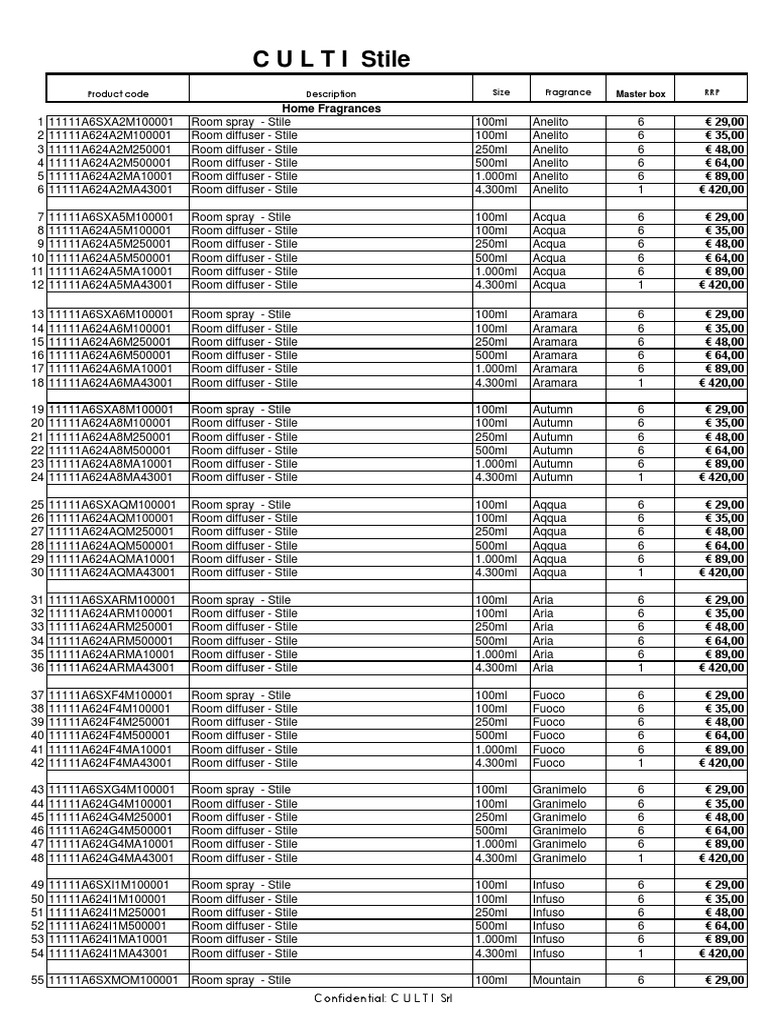 Culti Perfume Price List 2013 PDF Shaving Perfumery